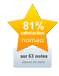 Dining in Briare, Loire Valley: customers reviews of Le Restaurant Le Saint-Hubert de Briare